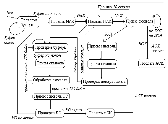 Контроллер системы автоматизации