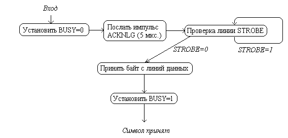 Контроллер системы автоматизации