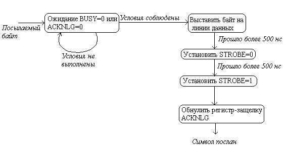 Контроллер системы автоматизации