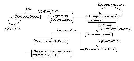 Контроллер системы автоматизации