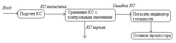 Контроллер системы автоматизации