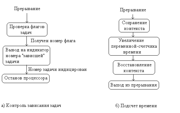 Контроллер системы автоматизации