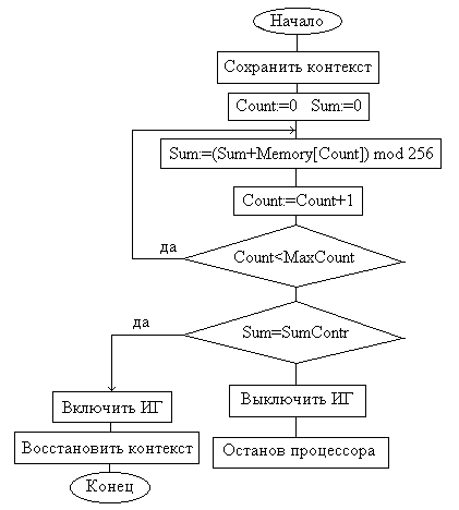 Контроллер системы автоматизации