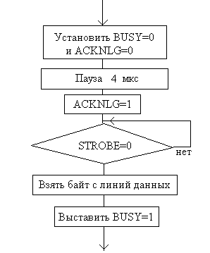 Контроллер системы автоматизации