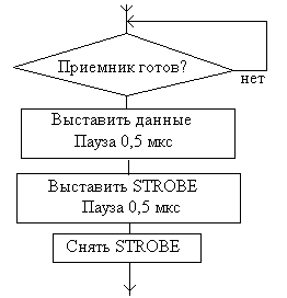 Контроллер системы автоматизации