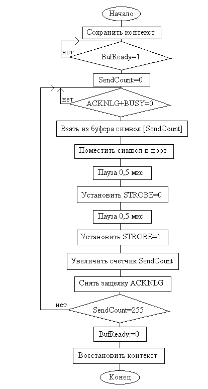 Контроллер системы автоматизации