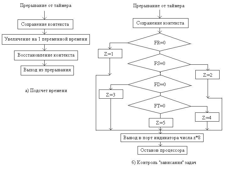 Контроллер системы автоматизации