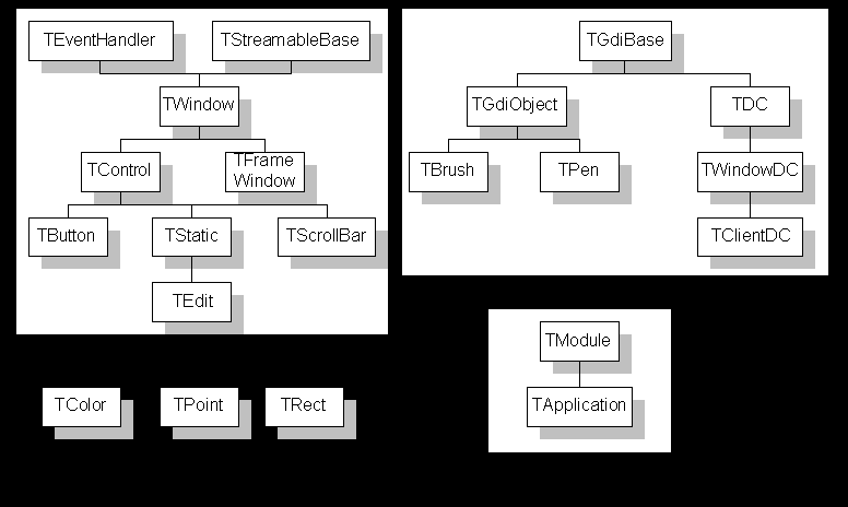 Borland C++ для Windows