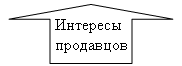 Стрелка вверх: Интересы продавцов