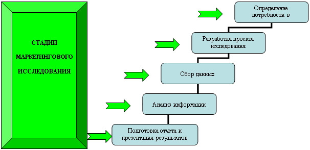 Организационная диаграмма