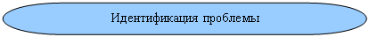 Блок-схема: знак завершения: Идентификация проблемы