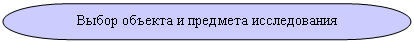 Блок-схема: знак завершения: Выбор объекта и предмета исследования