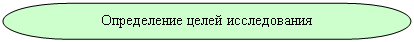 Блок-схема: знак завершения: Определение целей исследования