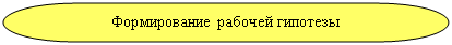 Блок-схема: знак завершения: Формирование рабочей гипотезы