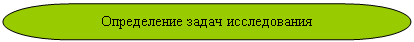 Блок-схема: знак завершения: Определение задач исследования