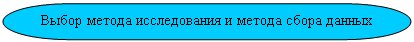 Блок-схема: знак завершения: Выбор метода исследования и метода сбора данных