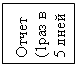 Подпись: Отчет (1раз в 5 дней