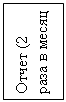 Подпись: Отчет (2 раза в месяц