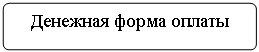 Блок-схема: альтернативный процесс: Денежная форма оплаты