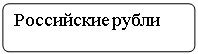 Блок-схема: альтернативный процесс: Российские рубли