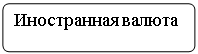 Блок-схема: альтернативный процесс: Иностранная валюта