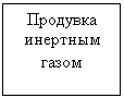 Подпись: Продувка инертным газом