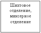 Подпись: Шихтовое отделение, миксерное отделение