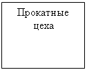 Подпись: Прокатные цеха