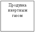 Подпись: Продувка инертным газом