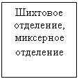 Подпись: Шихтовое отделение, миксерное отделение