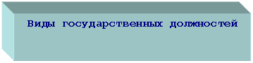 Подпись: Виды государственных должностей