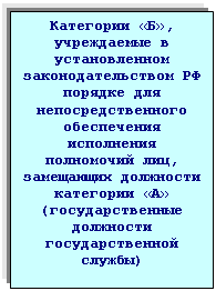 Подпись: Категории «Б», учре-ждаемые в установ-ленном законодатель-ством РФ порядке для непосредственного обеспечения исполне-ния полномочий лиц, замещающих должности категории «А» (госу-дарственные должно-сти государственной службы)