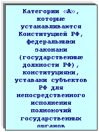 Подпись: Категории «А», кото-рые устанавливаются Конституцией РФ, фе-деральными законами (государственные должности РФ), кон-ституциями, уставами субъектов РФ для непосредственного исполнения полномо-чий государственных органов