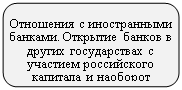 Скругленный прямоугольник: Отношения с иностранными банками. Открытие банков в других государствах с уча-стием российского капитала и наоборот