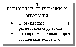 Подпись: II
ЦЕННОСТНЫЕ ОРИЕНТАЦИИ И ВЕРОВАНИЯ
•	Проверяемые в физическом окружении
•	Проверяемые только через социальный консенсус
