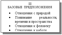 Подпись: III
БАЗОВЫЕ ПРЕДПОЛОЖЕНИЯ
•	Отношения с природой
•	Понимание реальности, времени и пространства
•	Отношения к феловеку
•	Отношение к работе
