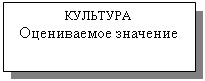 Подпись: КУЛЬТУРА
Оцениваемое значение
