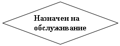 Ромб: Назначен на обслуживание