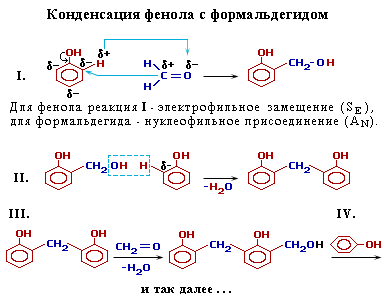 Реакция фенола с формальдегидом (4881 байт)