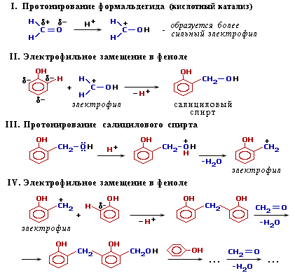 Механизм конденсации (6233 байт)