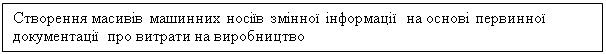 Подпись: Створення масивів машинних носіїв змінної інформації на основі первинної документації про витрати на виробництво