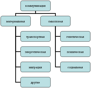 Организационная диаграмма