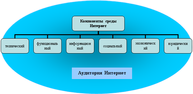 Организационная диаграмма