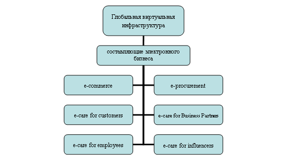 Организационная диаграмма