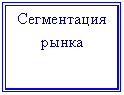 Подпись: Сегментация
рынка
