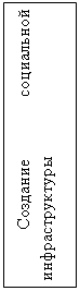 Подпись: Создание социальной инфраструктуры