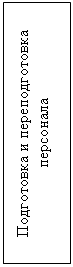 Подпись: Подготовка и переподготовка персонала