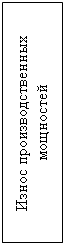 Подпись: Износ производственных мощностей