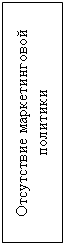 Подпись: Отсутствие маркетинговой политики