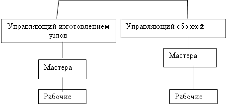 Подпись: Мастера